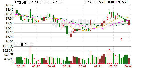 配资网络配资炒股 国网信通举办投资者交流会 解码亿力科技并入后战略规划