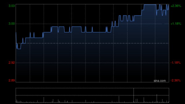 配资网络配资炒股 长城证券：神州控股业绩拐点已现，给予买入评级